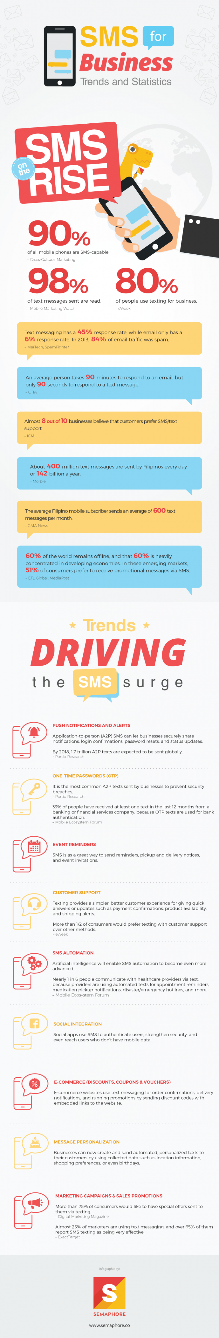 SMS for Business - Trends and Statistics [Infographic]