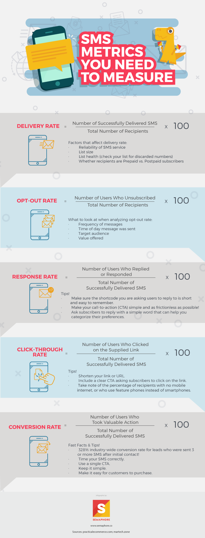 SMS Metrics You Need to Measure Infographic