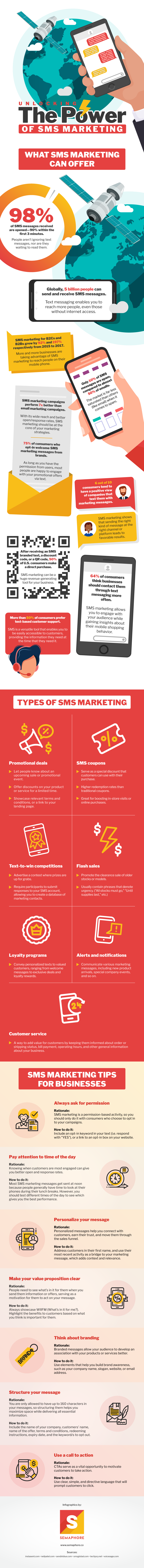 Unlocking the Power of SMS Marketing (Infographic)