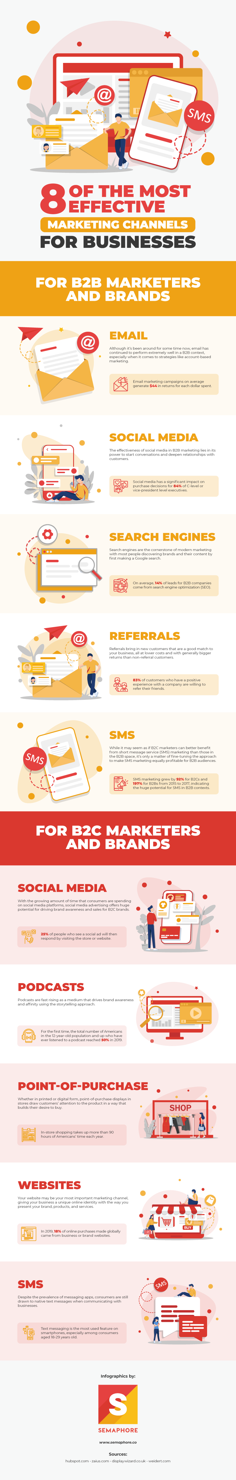 Effective Marketing Channels for Businesses - Infographic