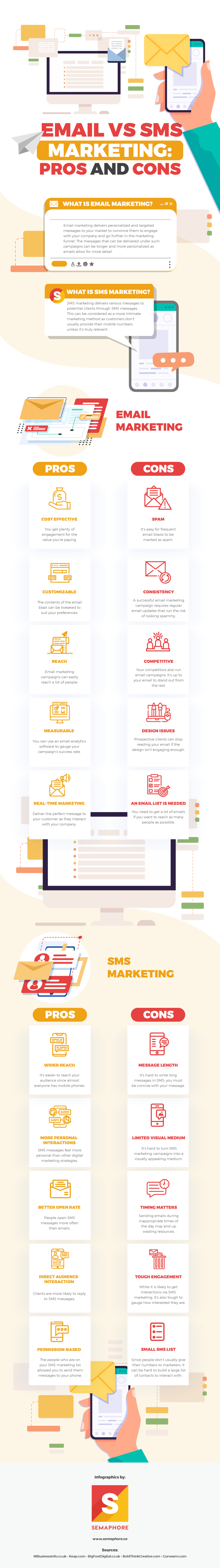 Email vs SMS Marketing Pros and Cons