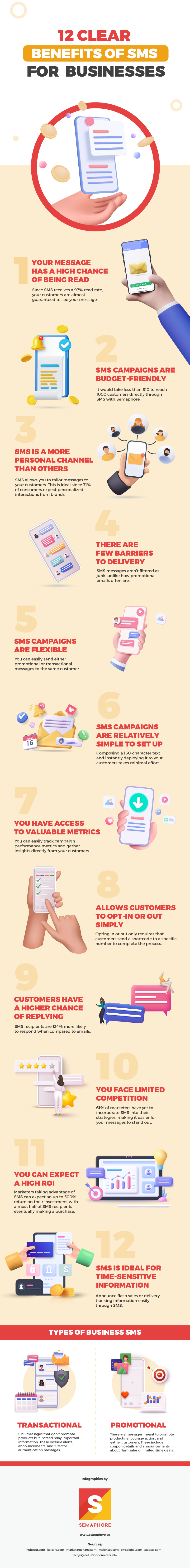 12 Clear Benefits of SMS for Businesses - Infographic