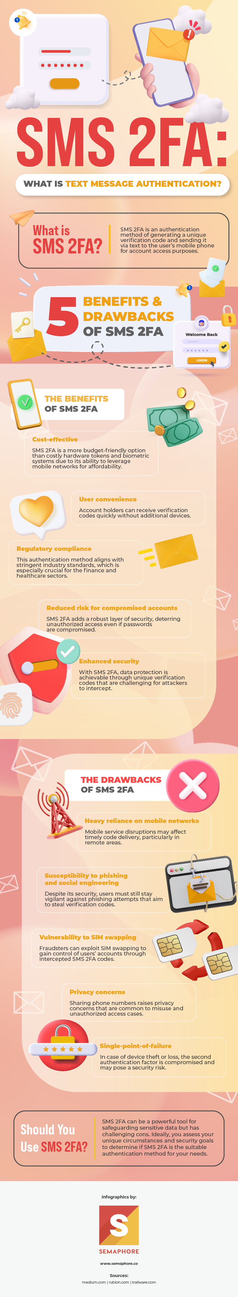An infographic guide on SMS 2FA