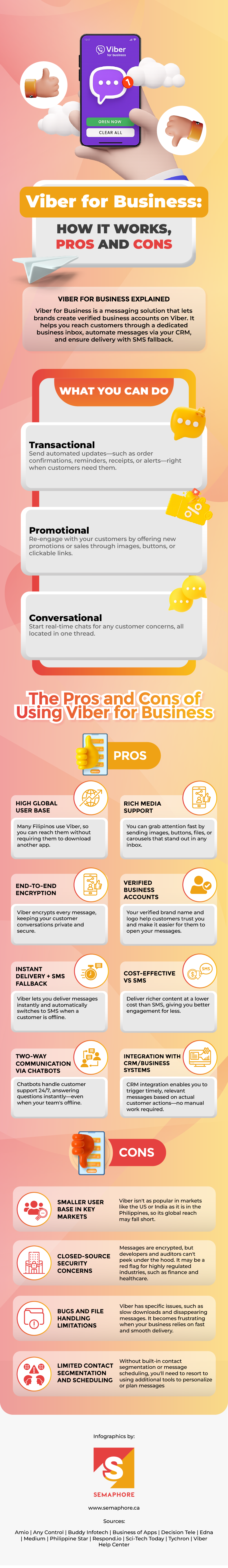 Viber for Business: How It Works, Pros and Cons Infographic